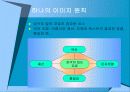 엑셀과 파워포인트 기초와 실습 (파워포인트 부분 - 셀프리포트, 현장실습) 24페이지