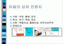 독서치료의 정의와 목적 10페이지