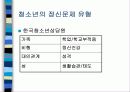 독서치료의 정의와 목적 14페이지