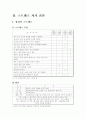 생활과 건강 : 스트레스 관리법 4페이지