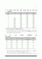  NO2의 정량분석 14페이지