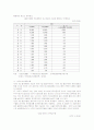 [물수급정책]우리나라 물수급대책에 관한 행정체계의 일원화와 개선방안 6페이지