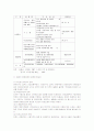 [물수급정책]우리나라 물수급대책에 관한 행정체계의 일원화와 개선방안 12페이지