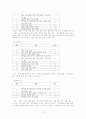 2, 30대와 4, 50대가 한국사회와 그 구성원에 대해 가지는 생각을 살펴보고 연령과 성별이라는 두 축을 중심으로 결과를 분석하시오 12페이지