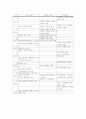 드골의 전생애와 대미자주외교 5페이지