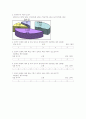 수업계획서- 한국 전통 문화의 학습-한국탈춤배우기 2페이지