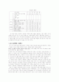 수업계획서- 한국 전통 문화의 학습-한국탈춤배우기 5페이지