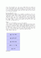종합 성형외과 전문병원의 중국 상해 진출 9페이지