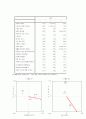 N세대 친구 SONY 만들기 프로젝트 11페이지