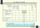모순의 개념과 응용 16페이지