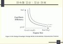 모순의 개념과 응용 25페이지