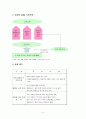 피자헛 CRM 분석 5페이지