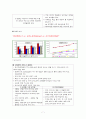 피자헛 CRM 분석 7페이지