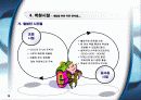 핵심 개념을 도식화/디자인화한 파워포인트 자기소개서 9페이지