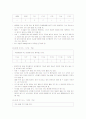 나의 행동수정 5페이지