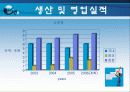 현대건설의 재무분석,기업분석,경영분석 6페이지
