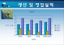 현대건설의 재무분석,기업분석,경영분석 7페이지