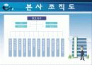 현대건설의 재무분석,기업분석,경영분석 8페이지