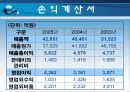 현대건설의 재무분석,기업분석,경영분석 13페이지