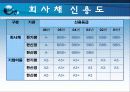 현대건설의 재무분석,기업분석,경영분석 16페이지