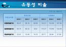 현대건설의 재무분석,기업분석,경영분석 19페이지