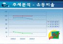 현대건설의 재무분석,기업분석,경영분석 24페이지