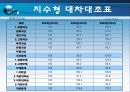 현대건설의 재무분석,기업분석,경영분석 35페이지