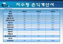 현대건설의 재무분석,기업분석,경영분석 36페이지