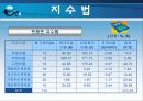 현대건설의 재무분석,기업분석,경영분석 41페이지