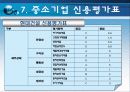 현대건설의 재무분석,기업분석,경영분석 50페이지