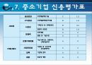 현대건설의 재무분석,기업분석,경영분석 51페이지