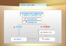 이혼에 관한 총조사 - PPT 파일 10페이지