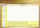 이혼에 관한 총조사 - PPT 파일 20페이지