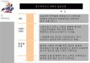 회사재무보고 관행의 발달 4페이지