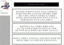 회사재무보고 관행의 발달 14페이지