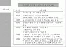 오디오 산업 전망 보고서 3페이지
