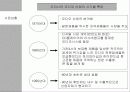 오디오 산업 전망 보고서 5페이지
