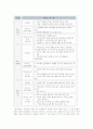 황사현상의 분석과 대책 19페이지