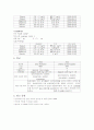 순환기 약물 5페이지