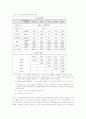 현물 및 선물의 연계된 불공정거래행위 위반여부와 위법행위 적발사례의 대응 11페이지