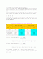 취득세의 문제점과 개선방안 2페이지