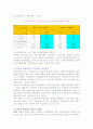 취득세의 문제점과 개선방안 3페이지