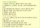 분만의 징후 20페이지