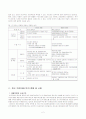 기업지배구조의 개념,현황,사례,문제점,개선방안,기업가치와의 관계 2페이지