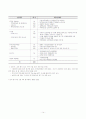 기업지배구조의 개념,현황,사례,문제점,개선방안,기업가치와의 관계 14페이지