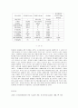 전자파와 환경공해 및 인체에 미치는 영향 16페이지
