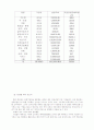 국제광고의 개념과 특성 국내기업의 국제광고 현황 문제점과 대책 9페이지