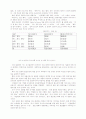 국제광고의 개념과 특성 국내기업의 국제광고 현황 문제점과 대책 13페이지