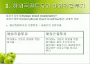 해외직접투자 4페이지