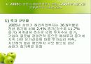 해외직접투자 19페이지